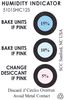 Humidity Indicator Cards