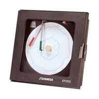 OMEGA CT7312-NEMA-D
