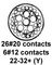 CINCH CONNECTIVITY SOLUTIONS BACC45FT22-32S6H