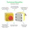 SCHNEIDER ELECTRIC XALD213